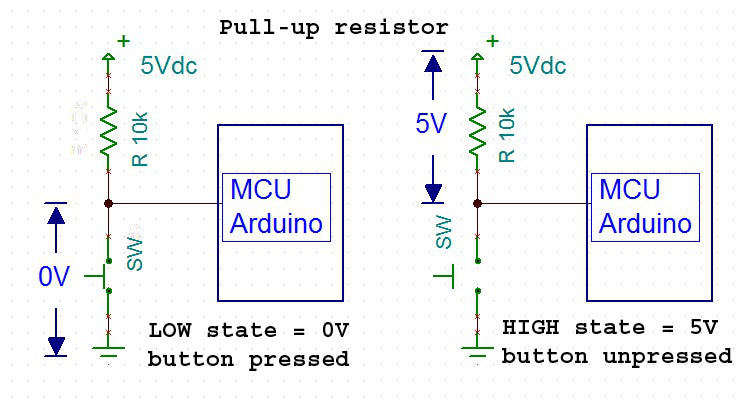 Diagrama unui circuit cu rezistor pull-down